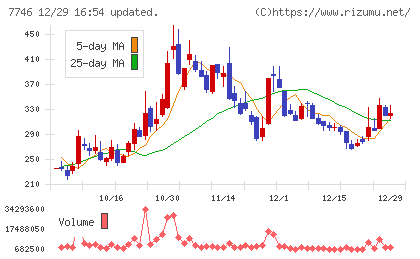 岡本硝子チャート