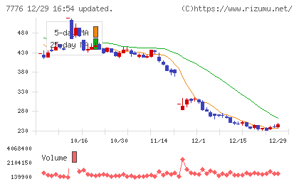 セルシードチャート