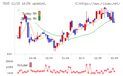 プリントネットチャート