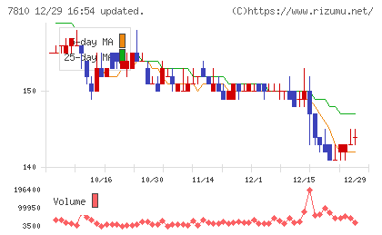 クロスフォーチャート