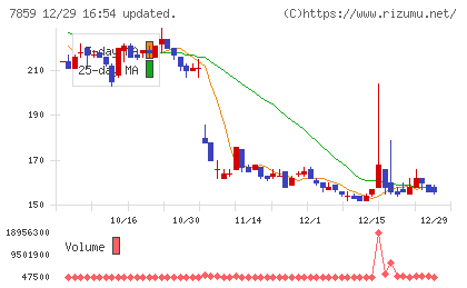 アルメディオチャート