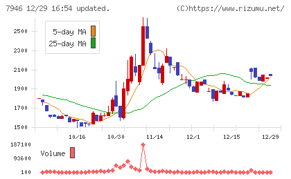 光陽社チャート