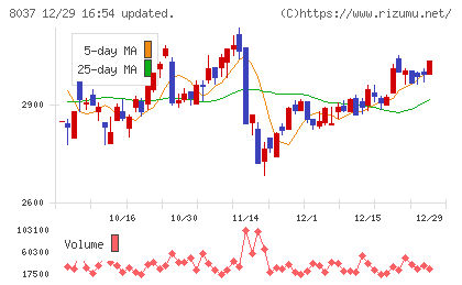 カメイチャート