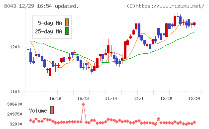 スターゼンチャート