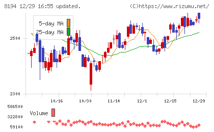 ライフコーポレーションチャート