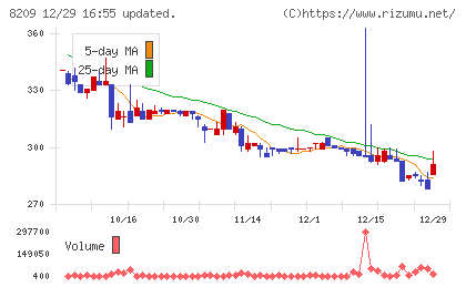 フレンドリーチャート