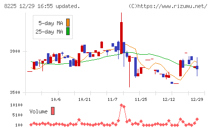 タカチホチャート