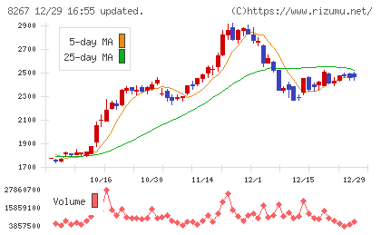 イオンチャート