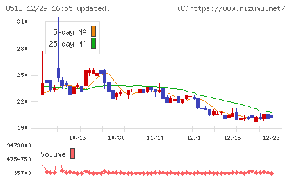 日本アジア投資チャート