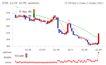 アドバンスクリエイトチャート
