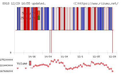 ランドチャート