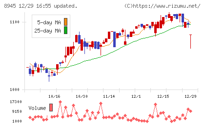 サンネクスタグループチャート