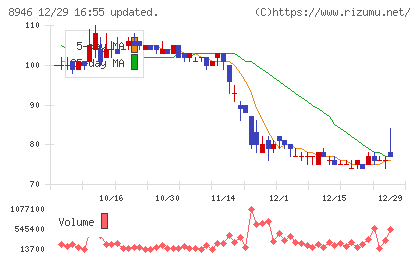 ＡＳＩＡＮ　ＳＴＡＲチャート