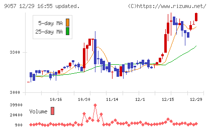 遠州トラックチャート