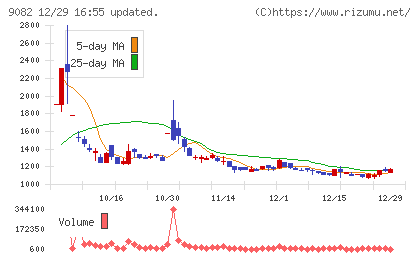 大和自動車交通チャート