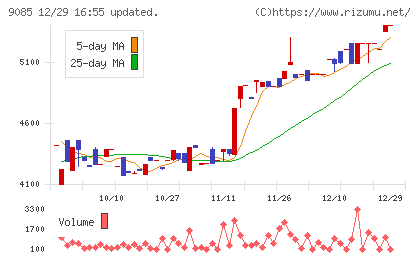 北海道中央バスチャート