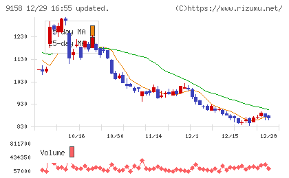 シーユーシーチャート