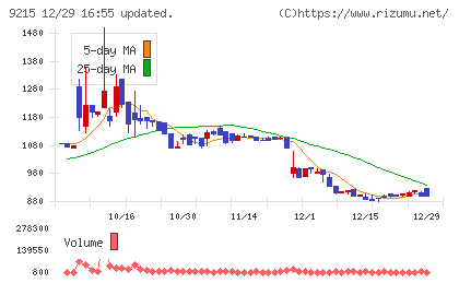 ＣａＳｙチャート