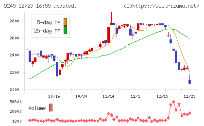 リベロチャート