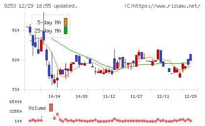 スローガンチャート