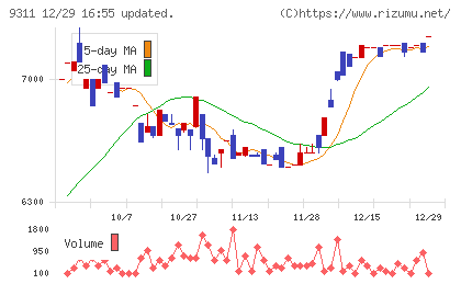アサガミチャート