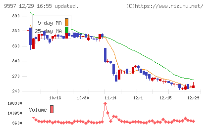 エアークローゼットチャート