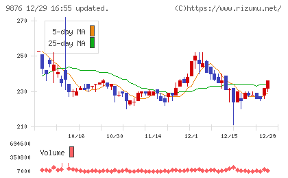 コックスチャート