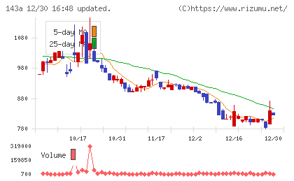 イシンチャート
