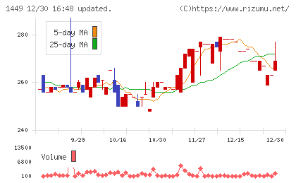 ＦＵＪＩジャパンチャート