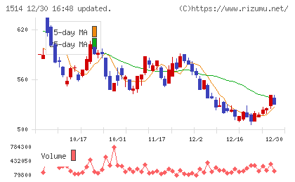 住石ホールディングスチャート