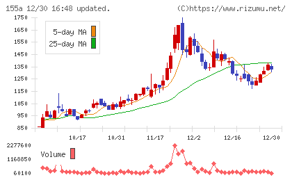 情報戦略テクノロジーチャート