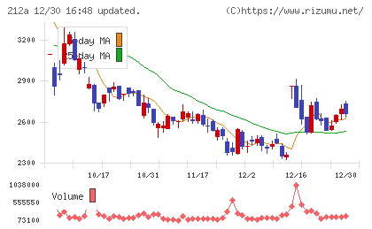 フィットイージーチャート