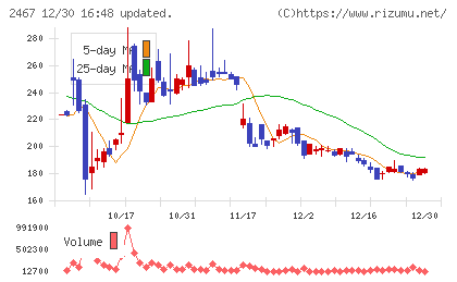 ＶＬＣセキュリティチャート