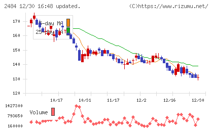 出前館チャート