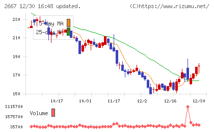 イメージ　ワンチャート