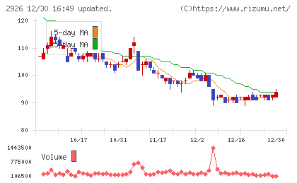 篠崎屋チャート