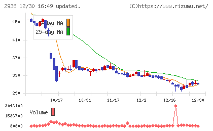 ベースフードチャート