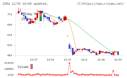 ＧＶＡ　ＴＥＣＨチャート