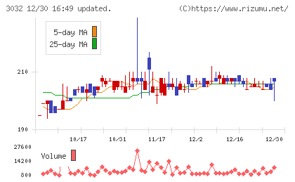 ゴルフ・ドゥチャート