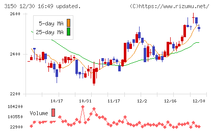 グリムスチャート