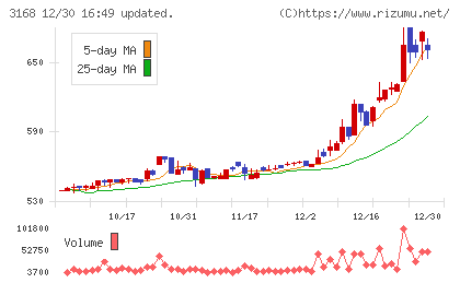 ＭＥＲＦチャート