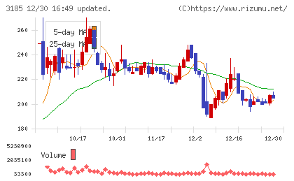 夢展望チャート