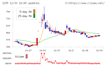 ジェネレーションパスチャート