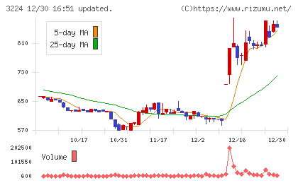 ゼネラル・オイスターチャート