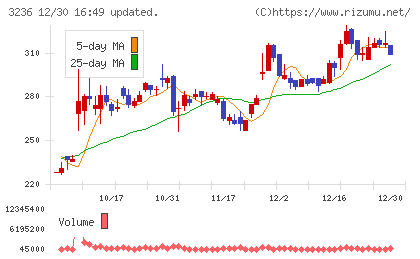 プロパストチャート