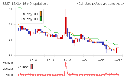 イントランスチャート
