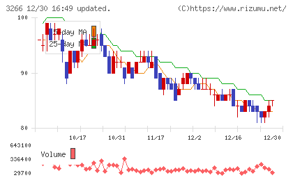 ファンドクリエーショングループチャート