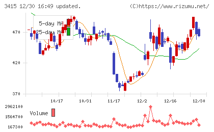 ＴＯＫＹＯ　ＢＡＳＥチャート