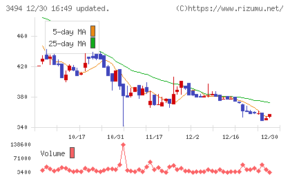 マリオンチャート