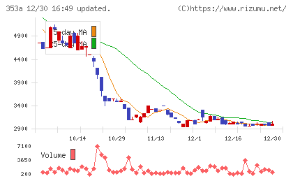 エレベーターコミュニケーションズチャート